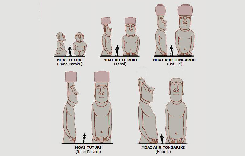 высота истуканов на острове Пасхи